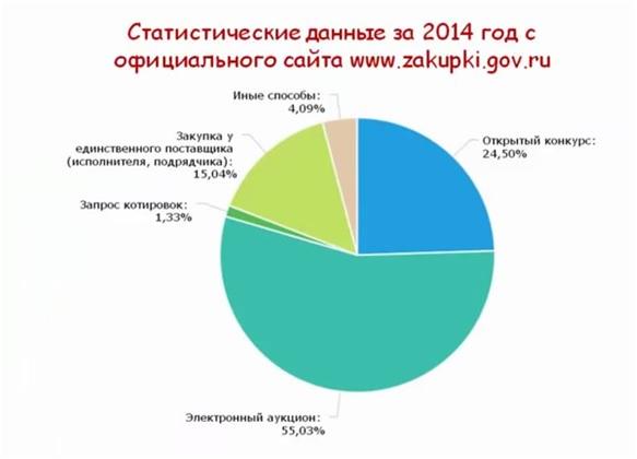 DMGroupc's tweet image. 🏰 Что такое государственные тендеры? 🏰
#тендеры #госзакупки #госзаказ
goo.gl/CaaocN