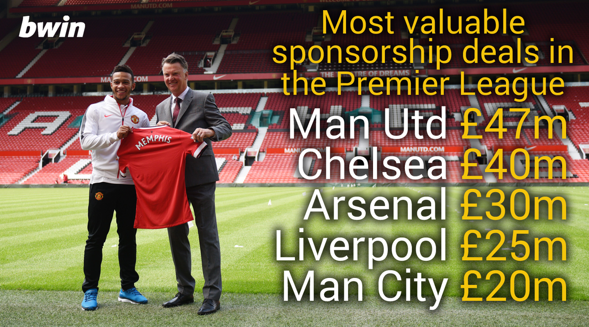Sponsors Bwin shirt sponsorship