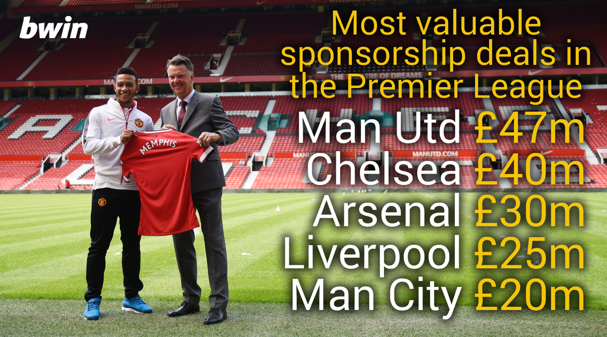 Bwin shirt sponsorship