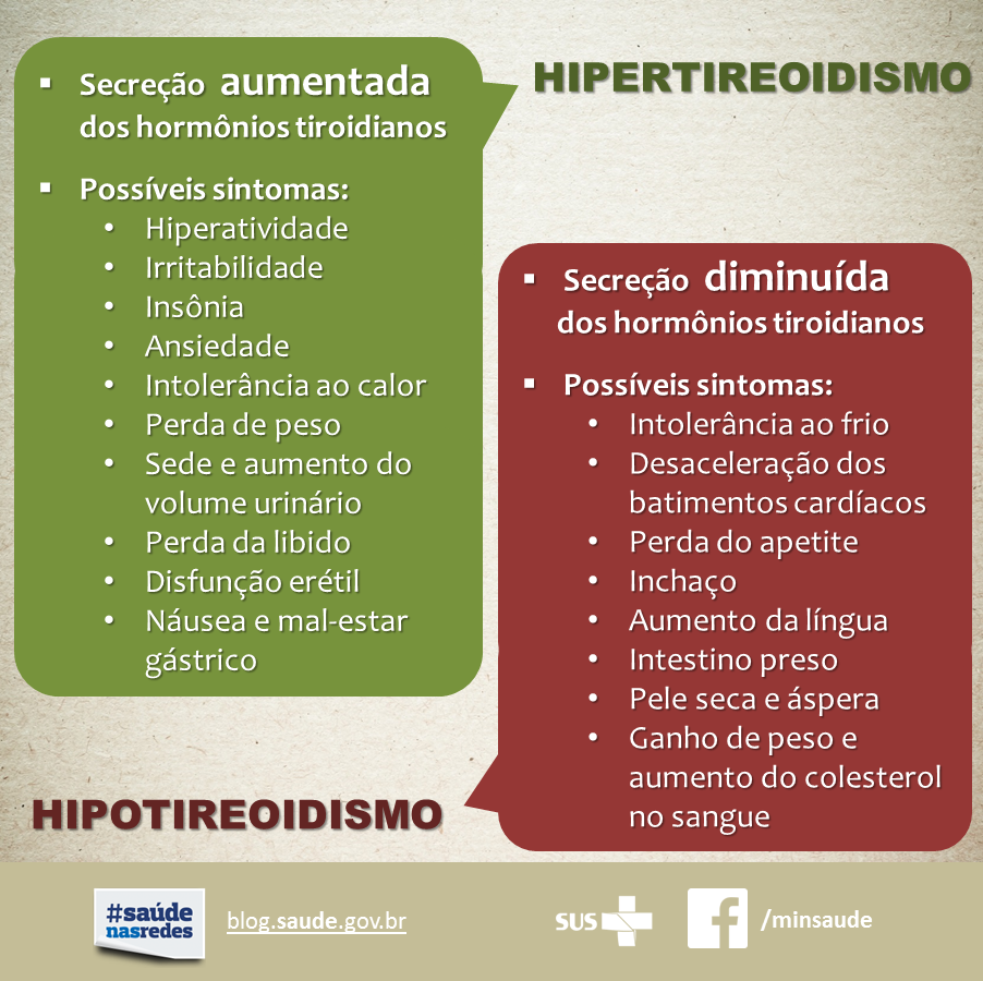 Qual A Diferença Entre Hipotireoidismo É Hipertiroidismo? – VACMTS