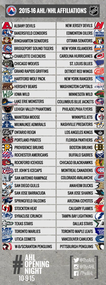 NHL/AHL affiliations for 2015-16 : hockey
