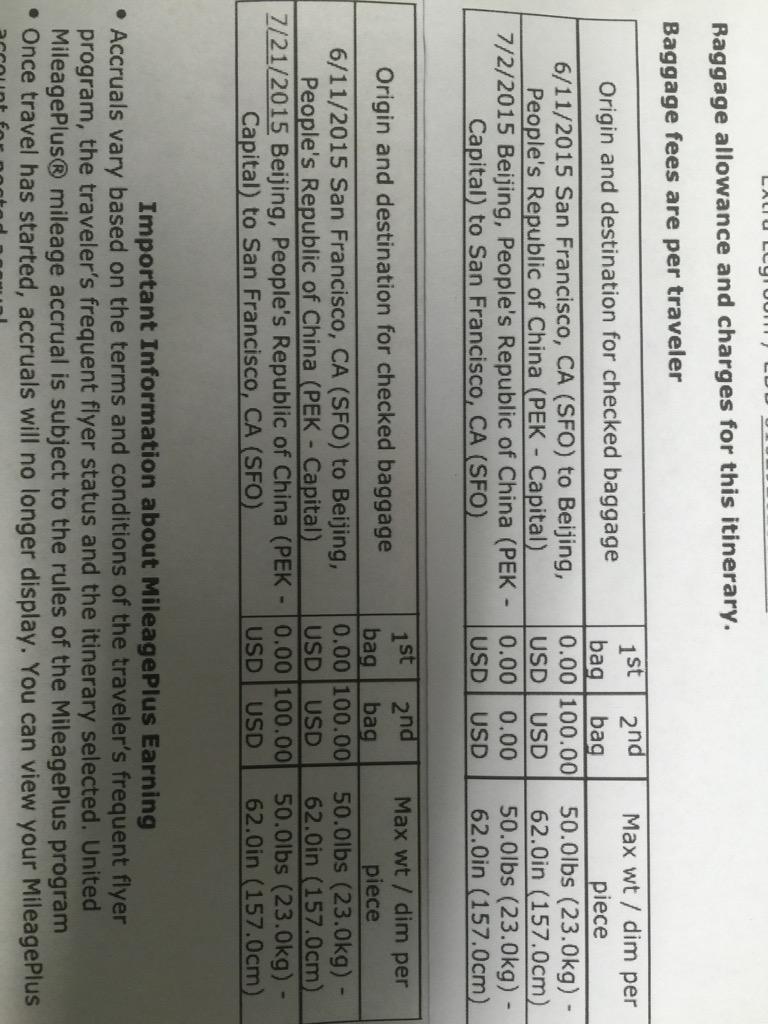 .<a href="/united/">United Airlines</a> Changed a return date on res. now the new conf shows a charge for the 2nd bag. Res said nothing else will ch
