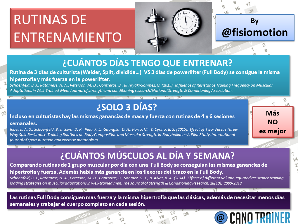 fisiomotion's tweet photo. Nueva lámina:

RUTINAS DE ENTRENAMIENTO

¿Cuál elegir? algunos datos de evidencia actual para ayudaros.

Feliz Lunes http://t.co/QpyQ6Halh3