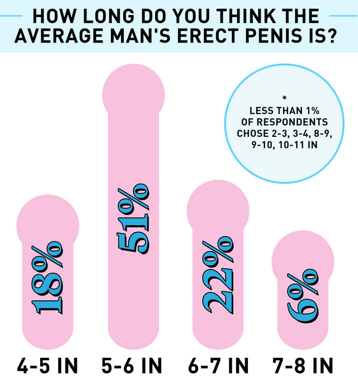 Whats The Perfect Size Penis 99