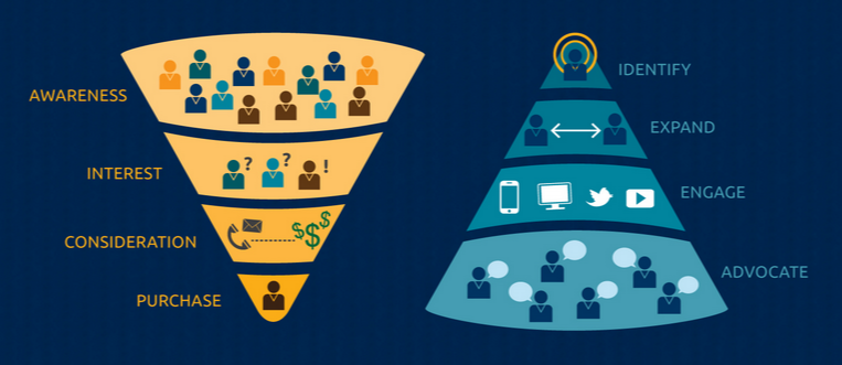 Salesloft's tweet photo. Transform the way the world thinks about #B2B #Marketing and #Sales at #FlipMyFunnel on 8/11! http://t.co/RJYjwnFmfD http://t.co/4N7KAUmhro