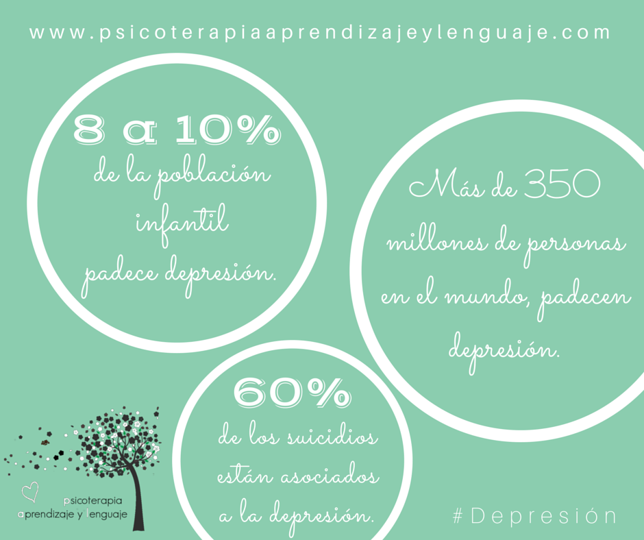 Psicolencorto's tweet photo. #PsicologíaEnNúmeros #PsicoTema #Depresión #FelizLunes
¡Síguenos y regálanos un like! http://t.co/Y3pnPT9aOS http://t.co/Jt1P6Nfkpe