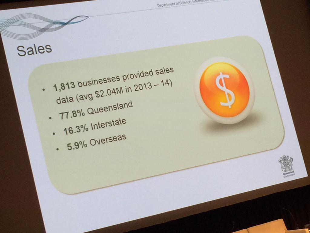 ronniewyap's tweet photo. Do you know the avg turnover for SMB is $2mil in #Queensland #GoDigitalQld. Sizeable biz. @LeeanneEnoch @YAPcloud http://t.co/T83fhYY8gh