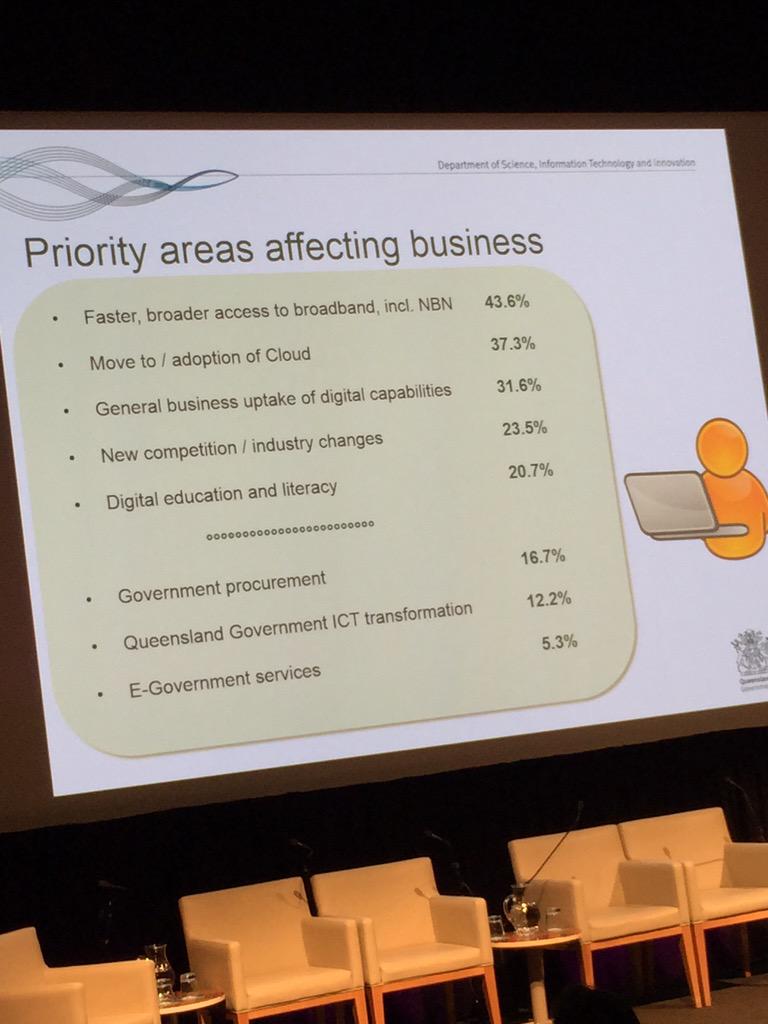 YAPcloud's tweet image. Fast broadband and adoption of Cloud is top priorities for biz in #Queensland #GoDigitalQld @LeeanneEnoch @RugbyOne