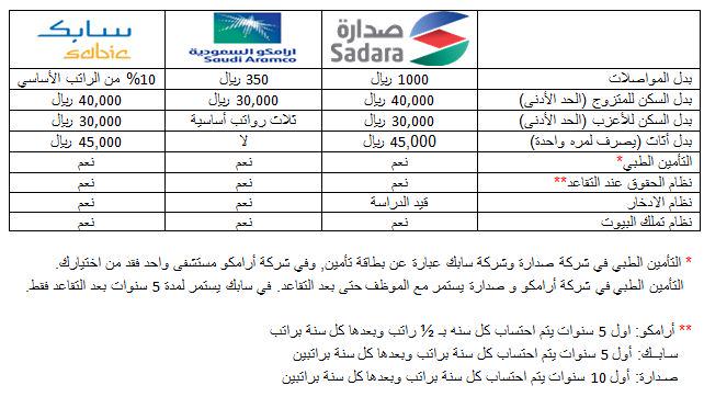 مستقبلك صدارة Hashtag On Twitter