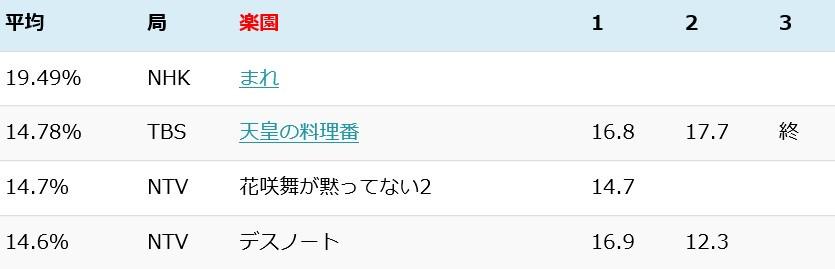 埋め込み画像への固定リンク