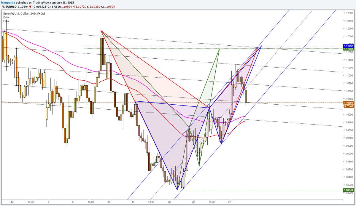 fximperija's tweet photo. #EURUSD #BearishPatterns #TrendLineGrid #TradersClubInvestment http://t.co/SxcFoqLd1w