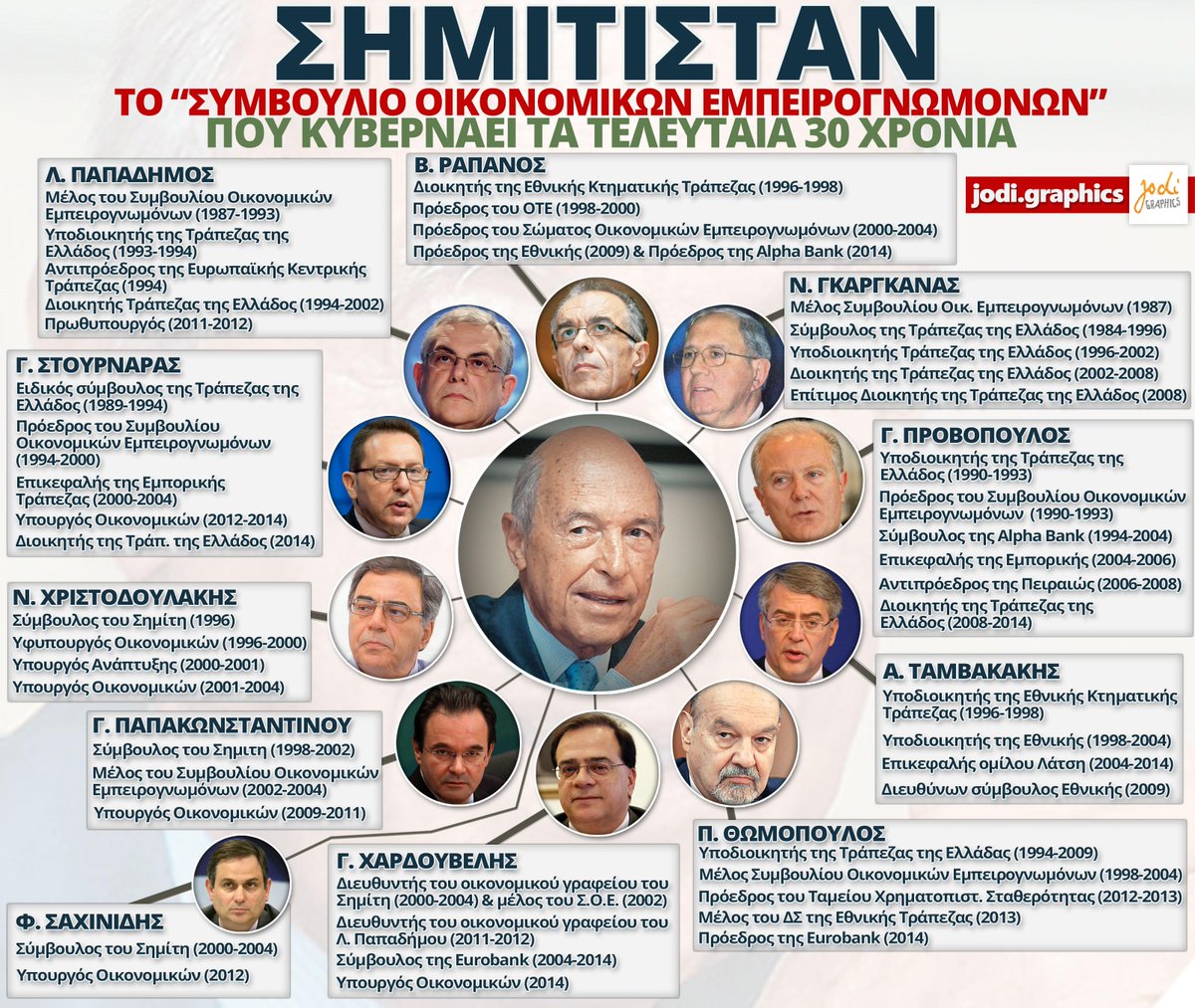 jodigraphics15's tweet photo. Το Σημιτιστάν ειναι εδώ ενωμένο δυνατό #diaploki #simitistan http://t.co/xJT2sklXkH