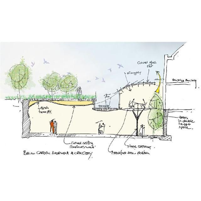 ShapeArchitect's tweet image. #initialsketch for our #Windsor #basement project, #Architecture