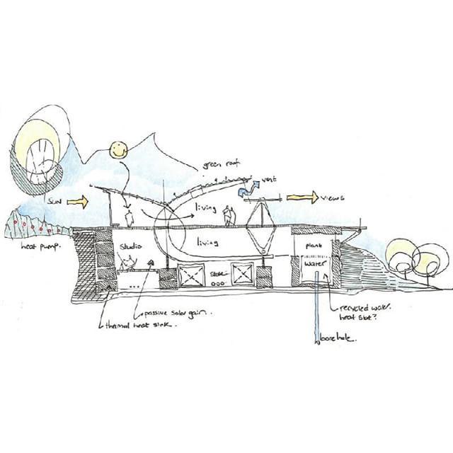ShapeArchitect's tweet image. #initialsketch for #Dartmoor #ecohouse , #Architecture #ecofriendly