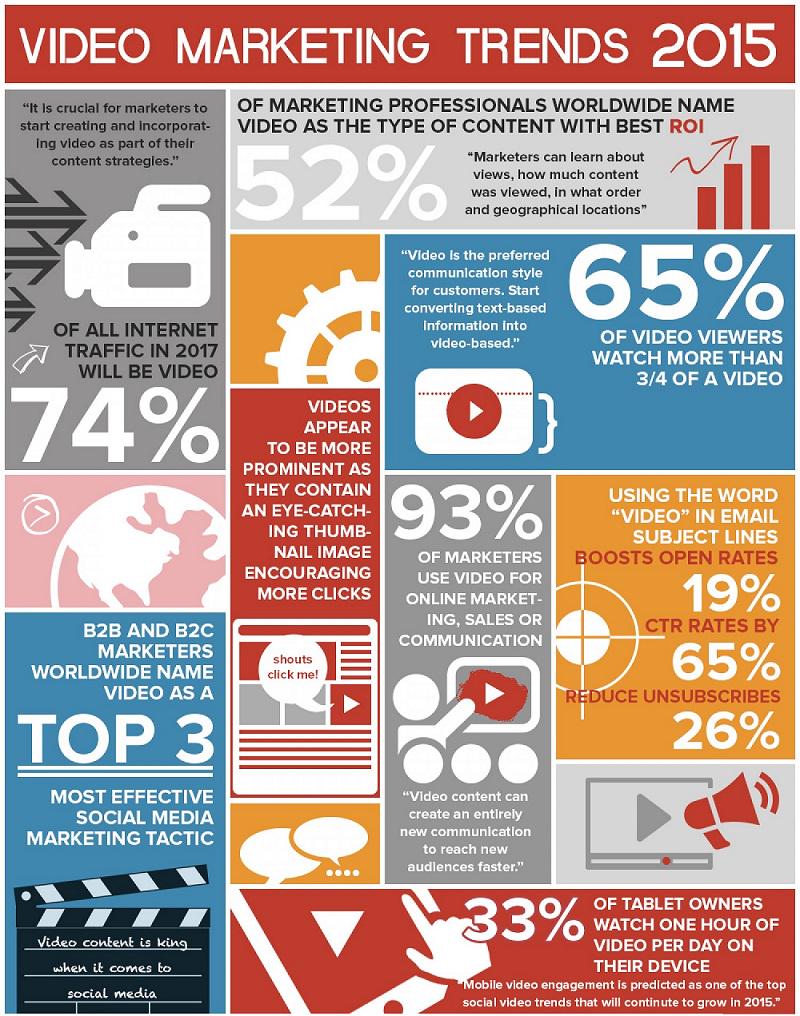 MasterSEO5's tweet photo. #video #marketing #statistics and #trends http://t.co/ij4dXUACgL