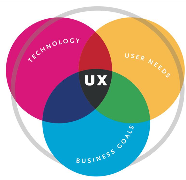 betterux_'s tweet photo. How to Deliver an Outstanding Digital Experience in 2016 http://t.co/YsOivnqBko #ux #usertesting #cro #usbility http://t.co/bkg70d2QM2