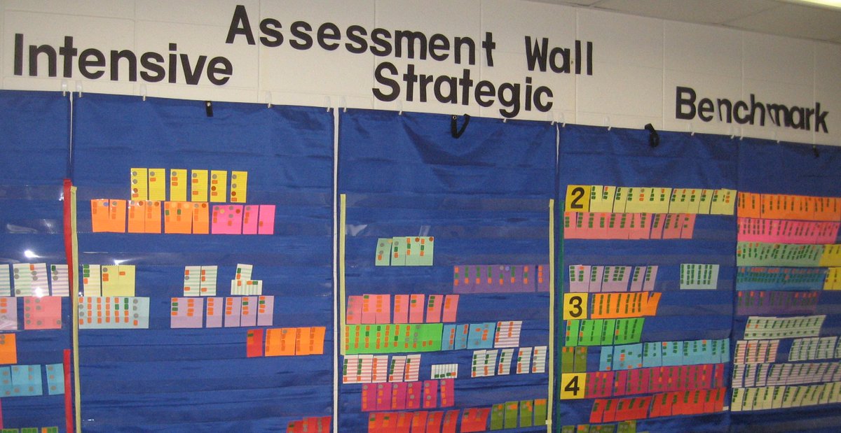 What A Data Wall Looks Like
teachthought.com/teaching/what-…