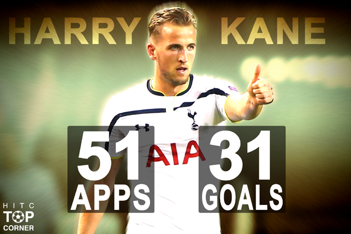 Happy 22nd Birthday Harry Kane. Who thinks he will score as many goals this season as he did last season? 