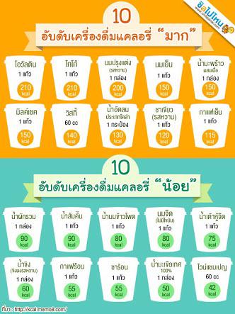 healthybyour's tweet photo. เลือกดื่มเลือกผอม #นับแคล #HowtoPerfect #howtobeperfect #howtoperfectลดน้ำหนัก http://t.co/xViwsycrox