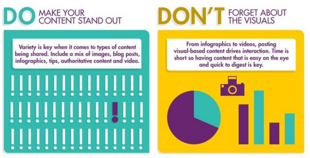 markfidelman's tweet photo. Do's and Dont's: Content variety and visuals are key #smm #marketing https://t.co/YFomEj4c2r