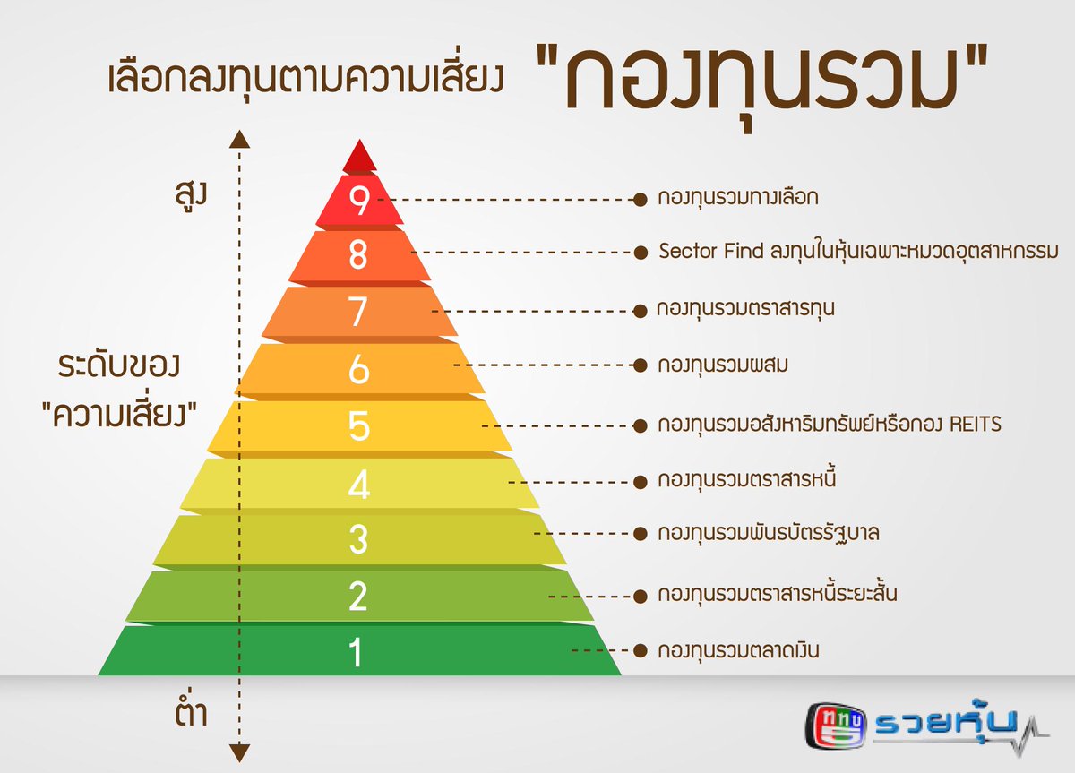 Dr_Variety's tweet photo. [ความเสี่ยงทางการลงทุน] ความเสี่ยงทางการลงทุน http://t.co/2nle5jH4ff