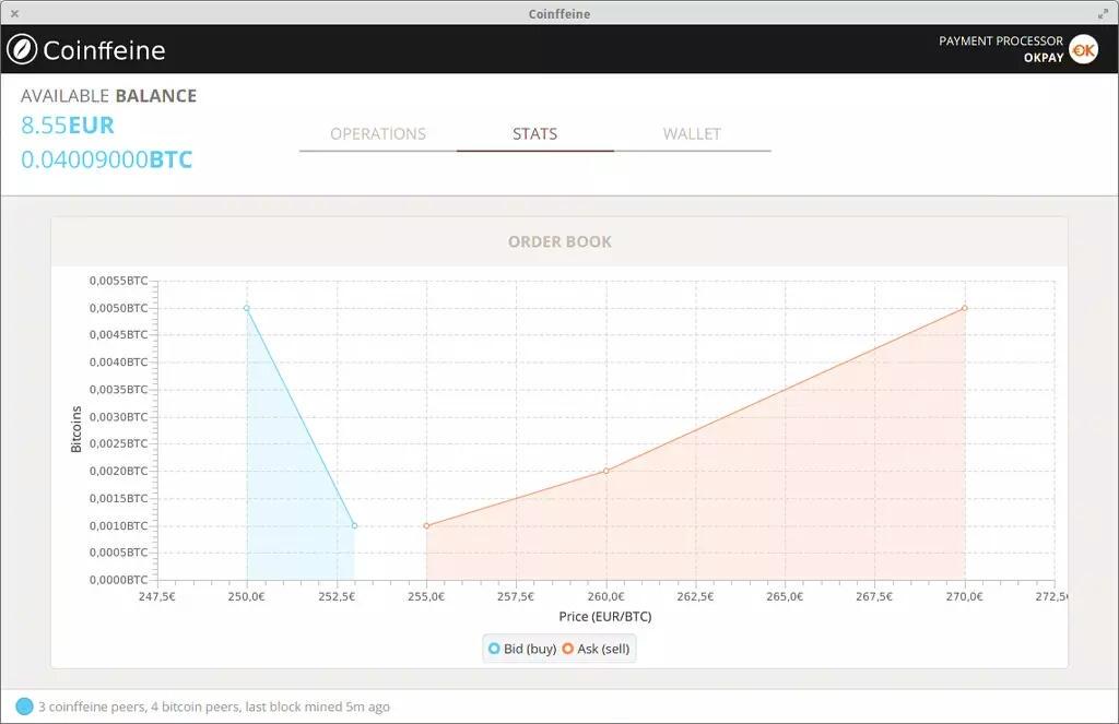joobid's tweet photo. This is how @coinffeine looks like. The first and only bitcoin P2P exchange. Amazing! http://t.co/ddTf16HW73 #disrupt http://t.co/9ovBEzY5FX