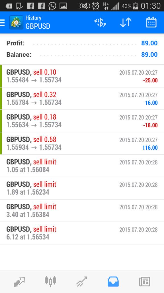 chukmafiaz's tweet image. #smartprofit
#forex
Profit for the day....