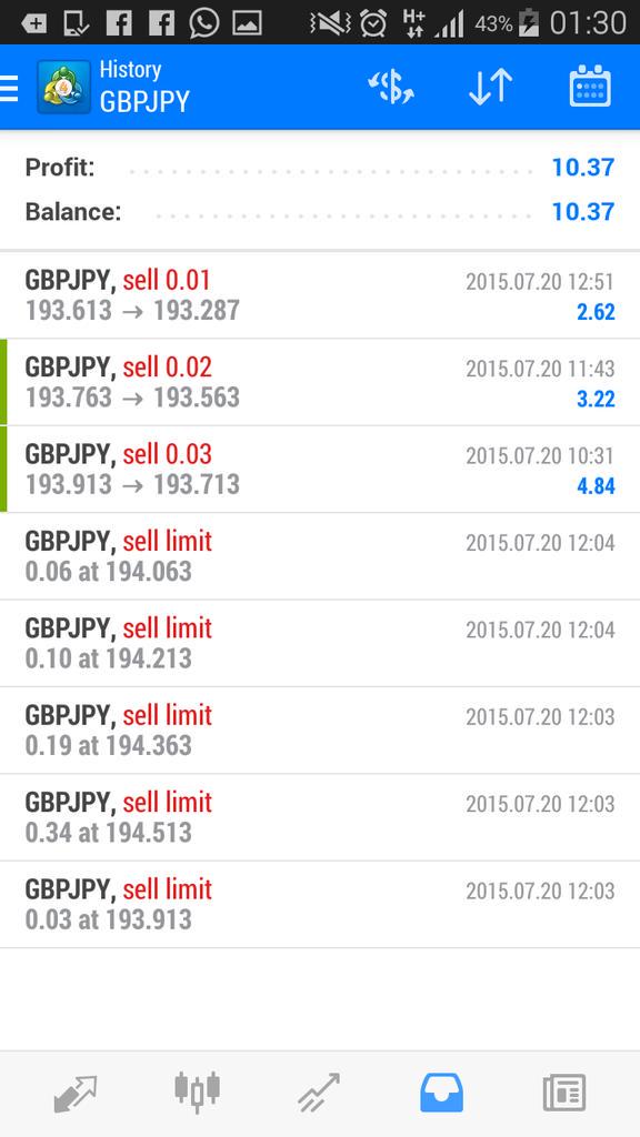 chukmafiaz's tweet image. #smartprofit
#forex
Small also profit for me...