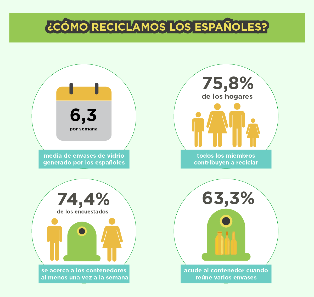 ecovidrio's tweet photo. ¿Sabes como reciclamos los Españoles? http://t.co/vUVNlh02B3