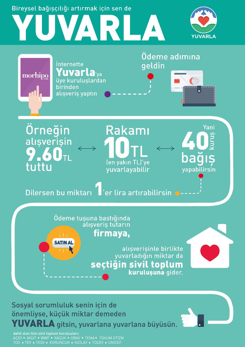 Yuvarla's tweet photo. Nasıl yuvarlanır? Yuvarla nasıl çalışır?
Sen de paylaş ki yuvarlamayan kalmasın.. http://t.co/WpUQsP7Cbv