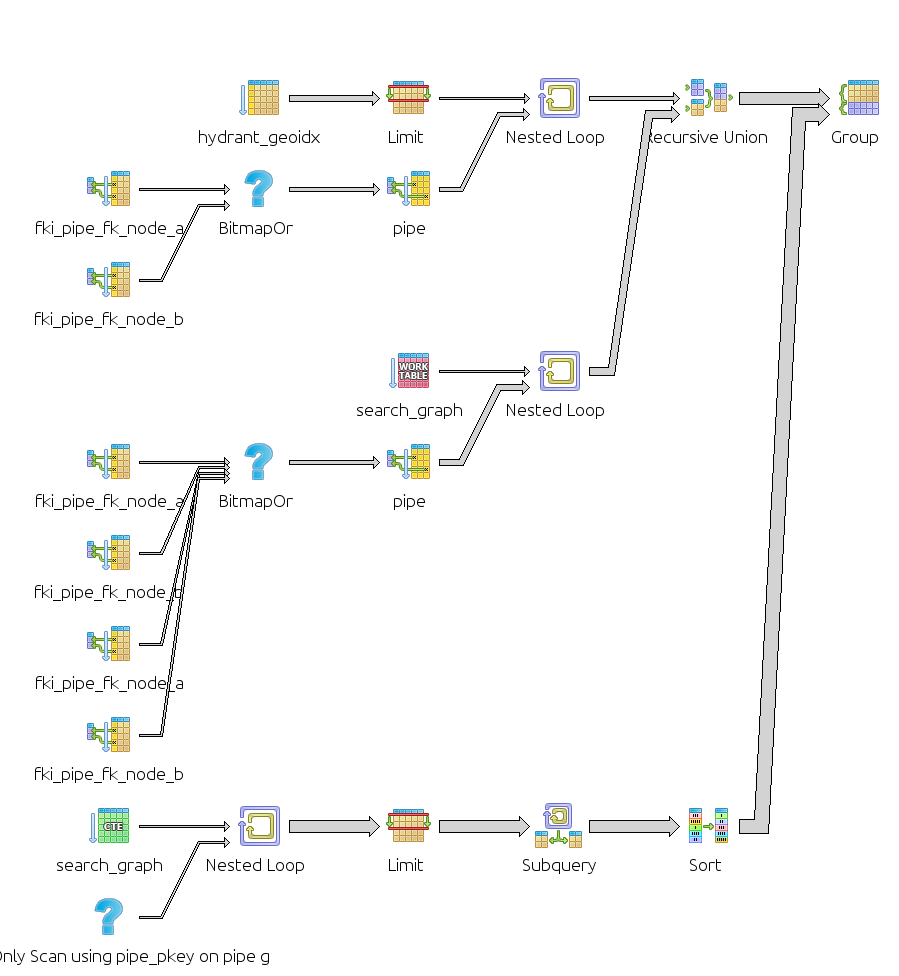 vpicavet's tweet photo. Working on nice #PostgreSQL / #PostGIS query: hydrant impact zone.With #KNNSearch #RecursiveCTE #NetworkAnalysis #GIS http://t.co/NTuHqOJGtG
