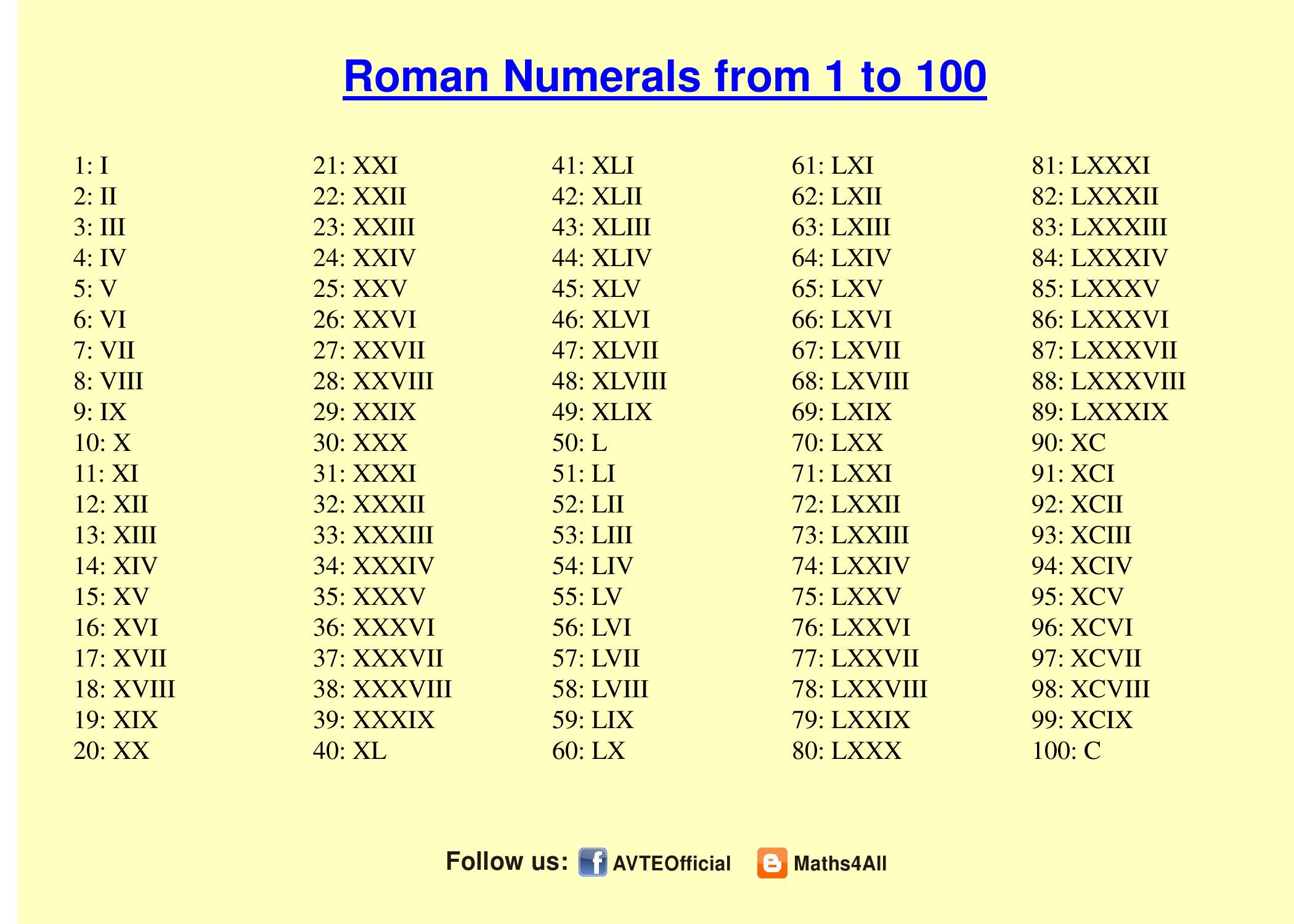Какой день был 1000. Римские 1 до 100. Арабские и римские цифры от1 до 100. Римские цифры с переводом на русские цифры от 1-100. Таблица латинских цифр от 1 до 100.