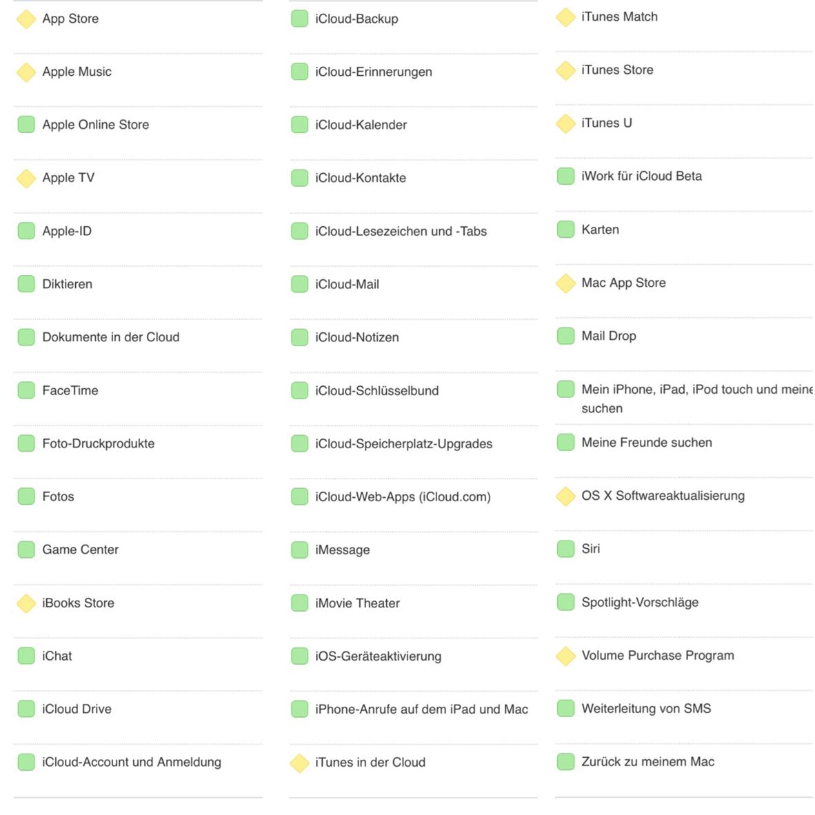 SirMycle's tweet image. Die Server von #Apple haben Probleme. #Serverstatus #AppleDienste