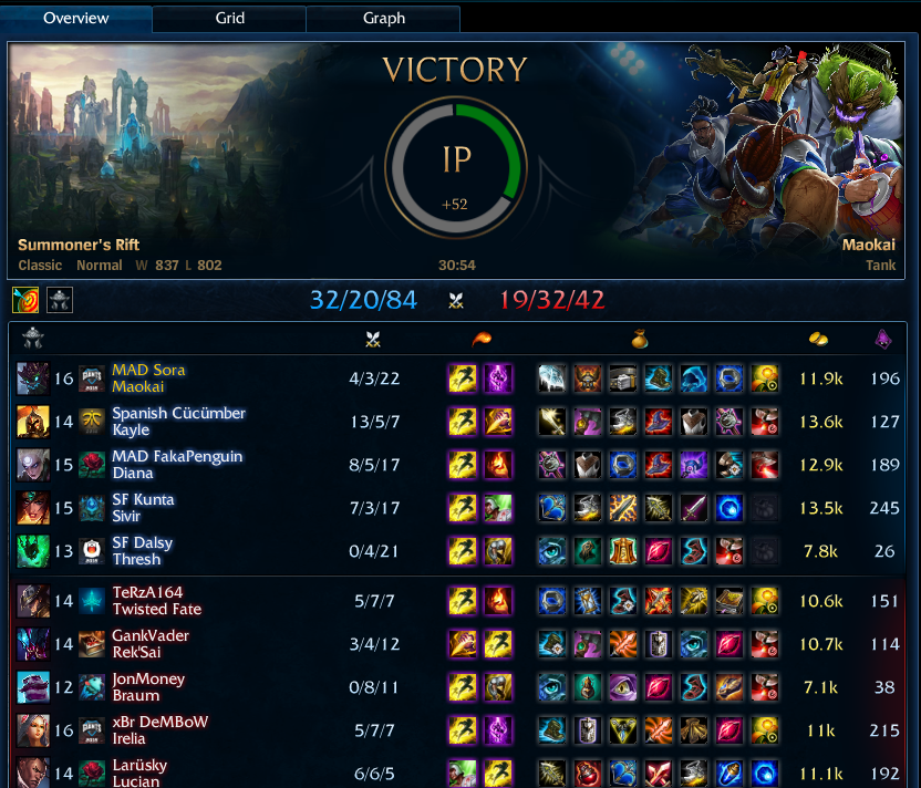 Pasamos a la semifinal de la <a href="/ESLSpain/">ESL España</a> Domino's Pizza !!!