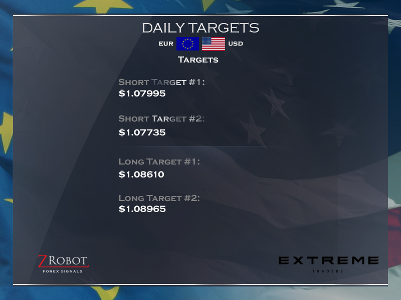 ExtremeTraders's tweet photo. Daily Targets EURUSD 07/21/15 #Forex #DayTrading #EURUSD #FreeSignals #Currency #Money #ForexMarket http://t.co/xRCtg06Hwz