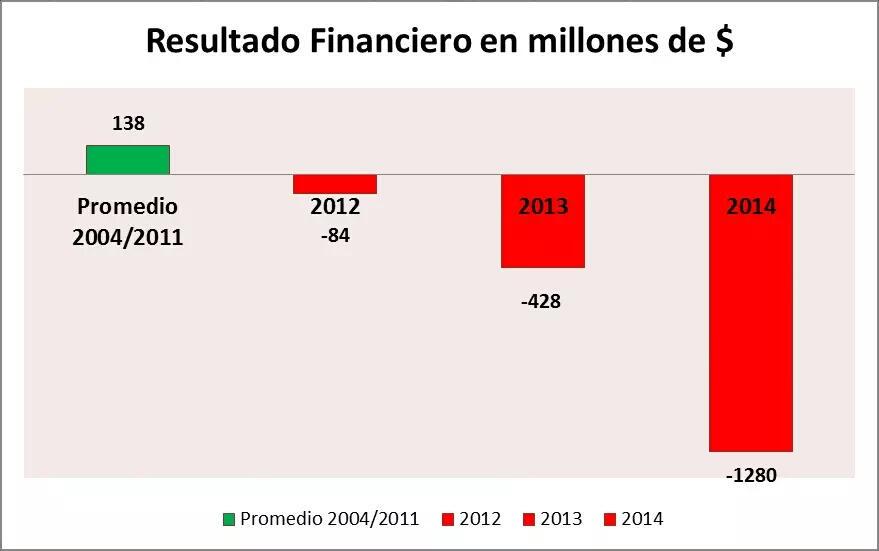Este será el modelo unico del q nos habla Buzzi? 4 años c estados financieros en ROJO! Via @danielenhes