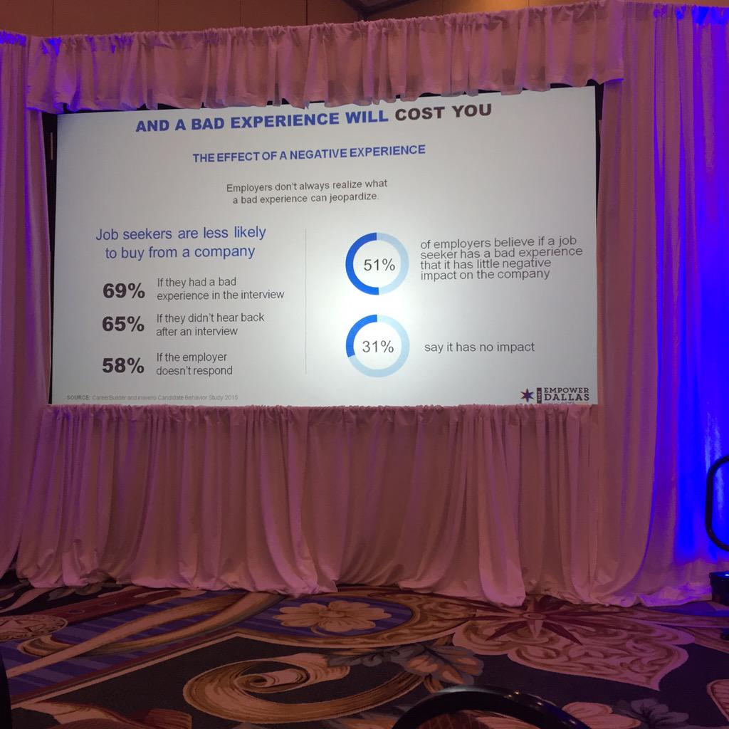 CareerBuilder for Employers tweet media
