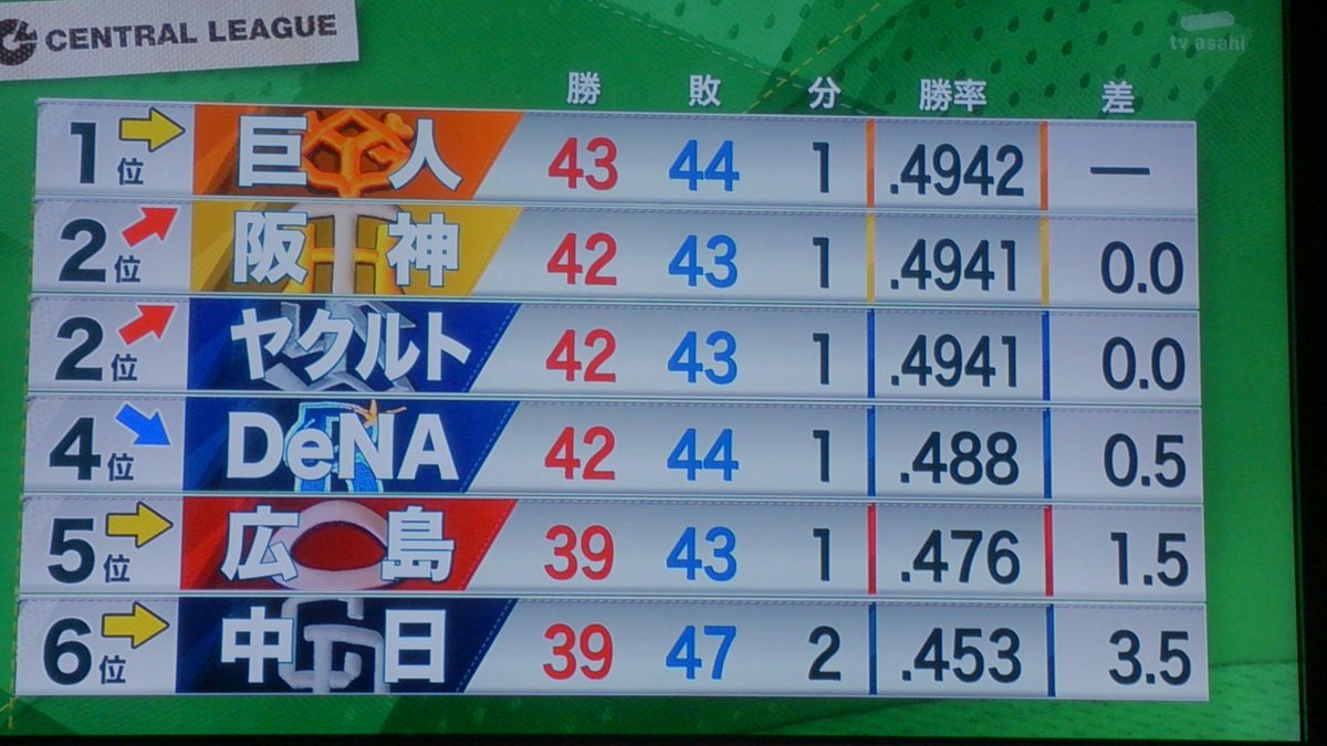 Hashtag セ界崩壊 Na Twitteru