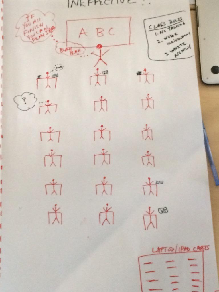 LaureltonPardee's tweet image. #effectiveinstruction #mgsd15.