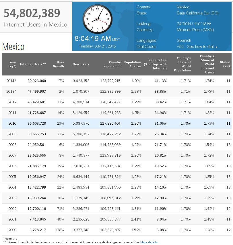 SEO Baja tweet media