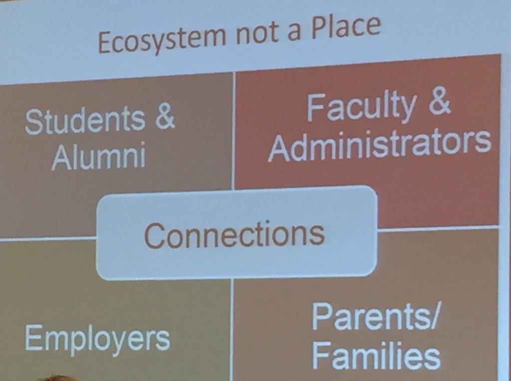 linseyhugo's tweet photo. How can career centers be activators of ecosystems? @faroukdey #TimeofTransformation2015 #mwace #Elev8CD #highered http://t.co/w06cLHbfIt