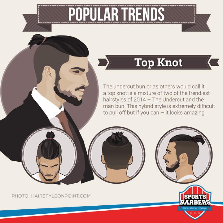 Halloween travl Cruelty Sports Barbers Twitterissä: "#KnowYourCut: A combination of the undercut  and man bun, the top knot is one trendy haircut for long-haired guys.  http://t.co/Bixxk7C76x" / Twitter