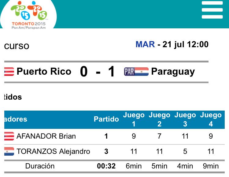 fptmparaguay's tweet photo. #aleToranzos sorprende nuevamente y pone a #PAR 1-0 #PUR. Vamos en busca de la presea dorada! http://t.co/vWsSBmnJ9i