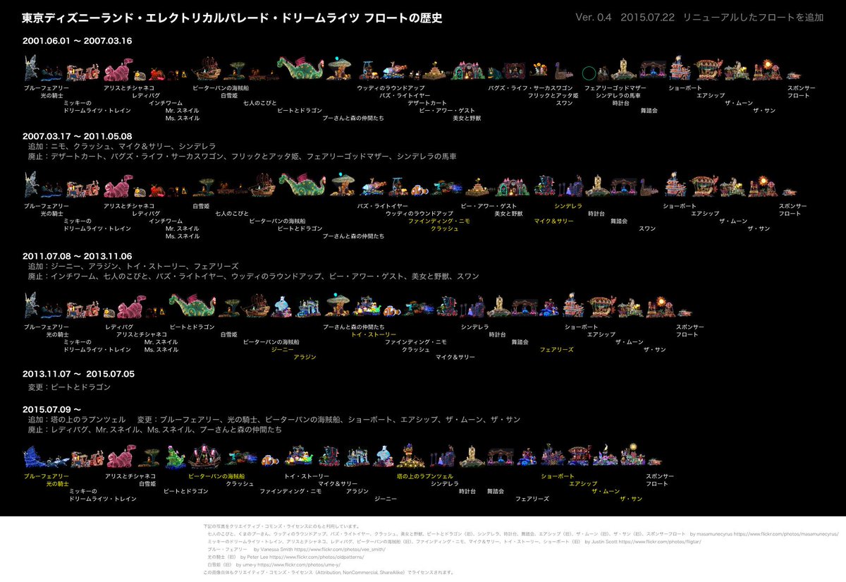 Iwamaru Sakuma ドリームライツのフロート一覧を更新した 最初からあるフロートはスポンサーフロート除いて5台のみになった Http T Co Rh6flig4rh