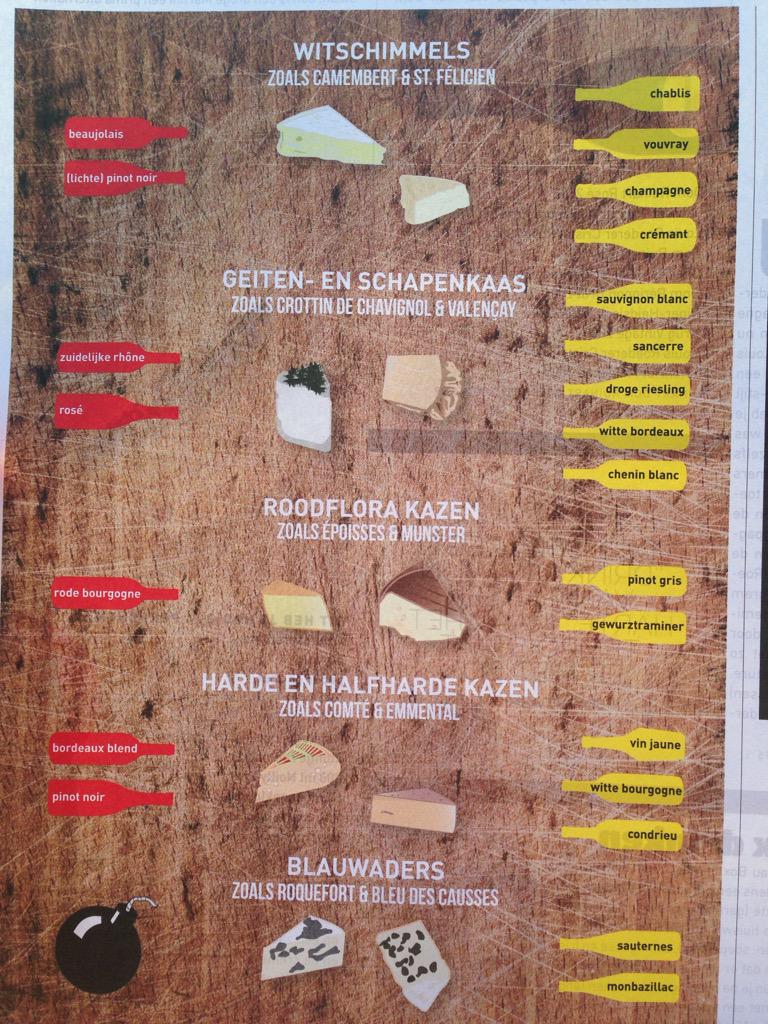 Nieuwe <a href="/wine_life/">WINELIFE Magazine</a> binnen. Staan weer leuke artikelen en weetjes in! #fransekaasfransewijn #timeforwine