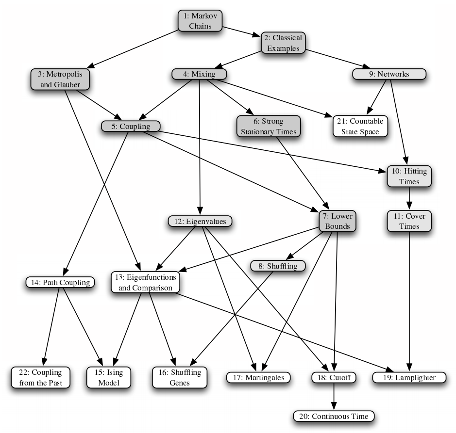 pdf simple thinkingintelligent