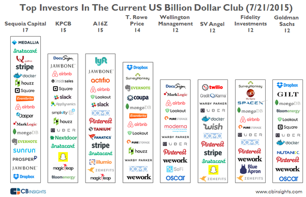 markfidelman's tweet photo. If you're looking for #startup funding, these are the guys to meet. https://t.co/r2Md5p5D9P https://t.co/mWK2omsPnp