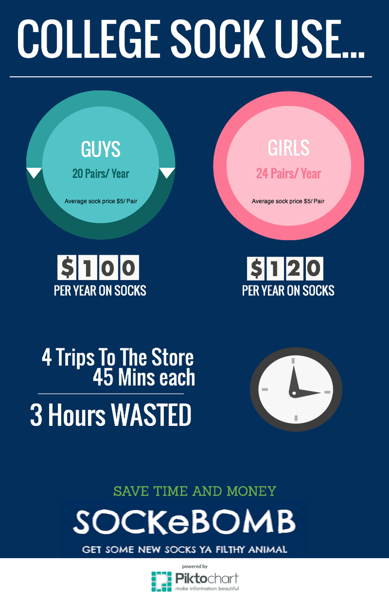 sockebomb's tweet photo. Stop waiting your time and money buying socks at the store...your better than that! http://t.co/jqVRBhytIa