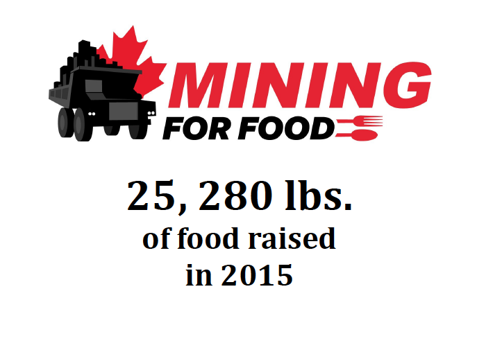 MiningForFood's tweet image. AMAZING! We raised $8,360 + 200 lbs of actual food for @VanFoodBank. Thank you so much everyone! #miningforfood #FHFF