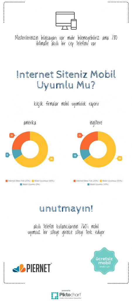 PiernetTR's tweet photo. #website niz #mobil ile uyumlu mu? Bakın uzmanlar ne diyor? http://t.co/yJZlQxv6K6
 #responsive #design #mobile http://t.co/4oJbAS7R3n